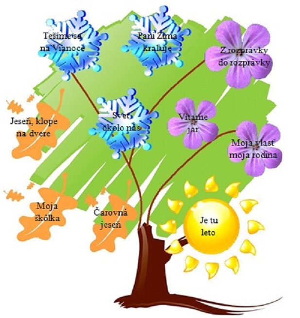 Program Čarovný strom
